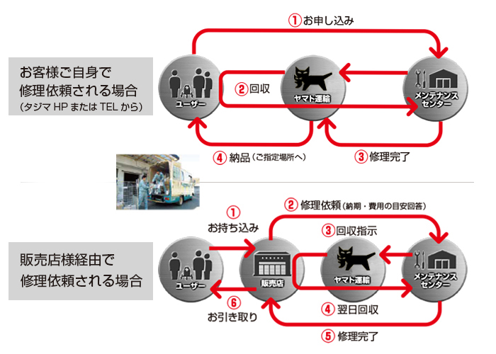 修理についてのお問い合わせ