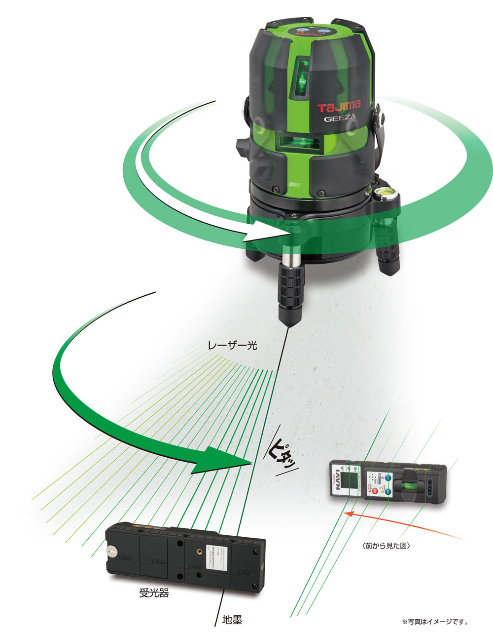 レーザー墨出し器 Navi Tajima