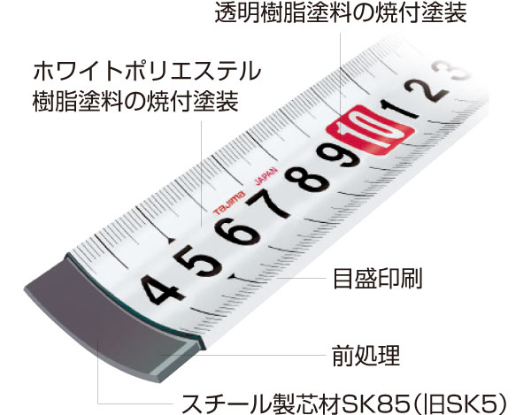 ホワイトポリエステル塗装スチール製テープ