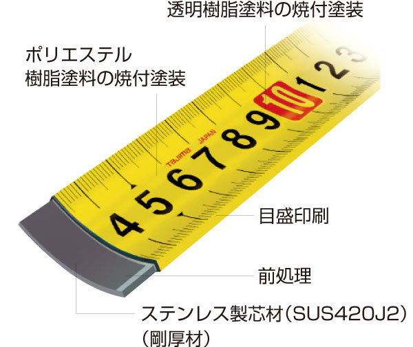 ポリエステル塗装ステンレススチール製剛厚テープ