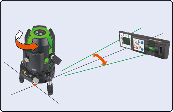 離れた距離での地墨合わせに