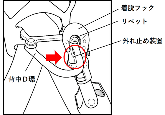 フルハーネスとランヤードの接続