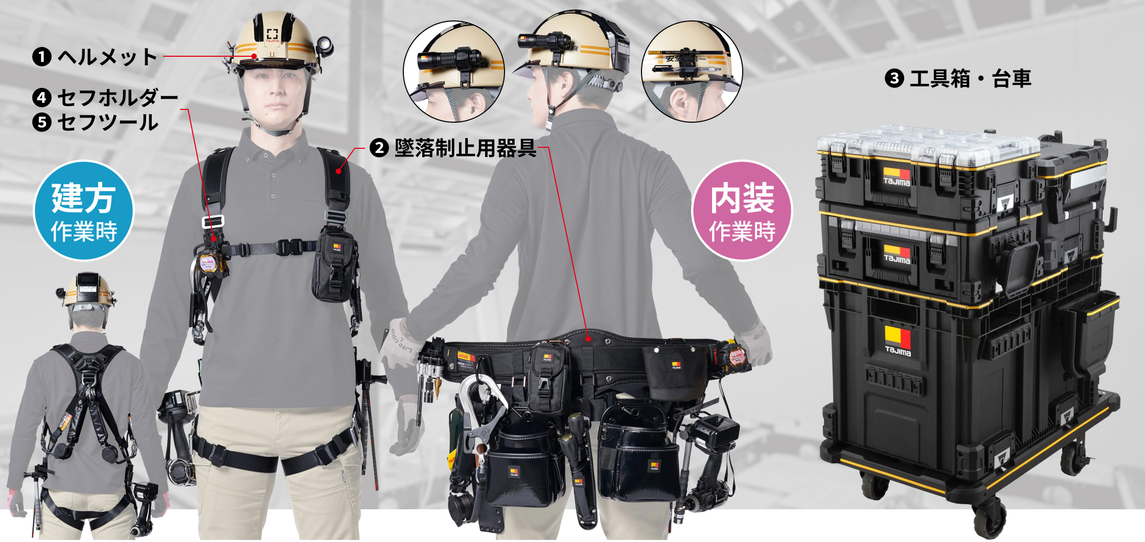 大工 全装備イメージ