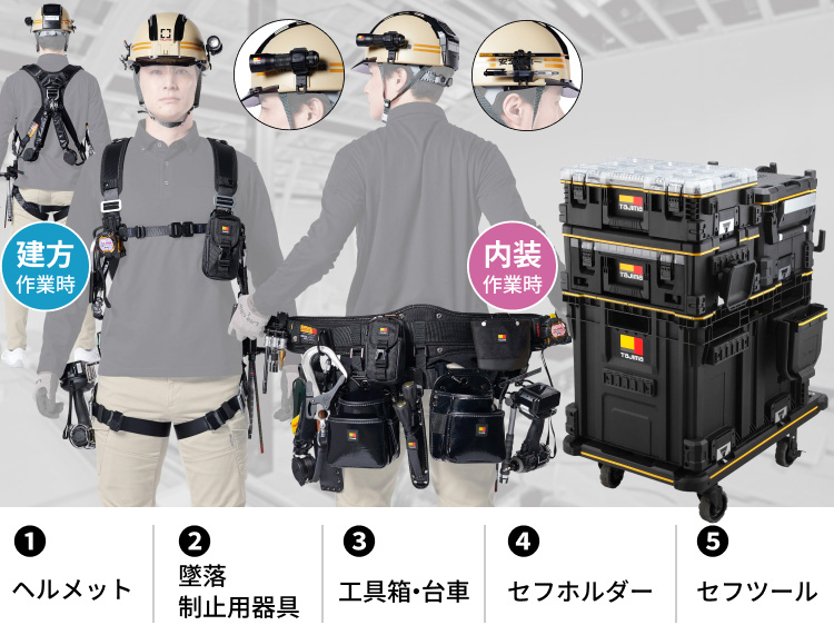 大工 全装備イメージ