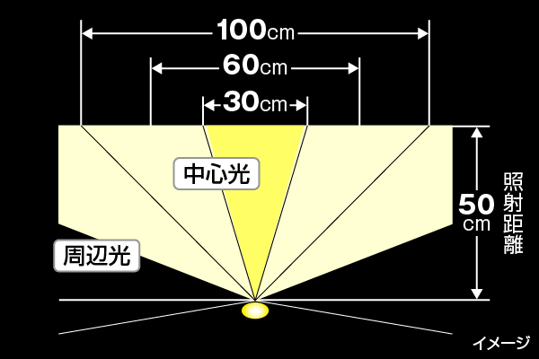 Series Feature Image