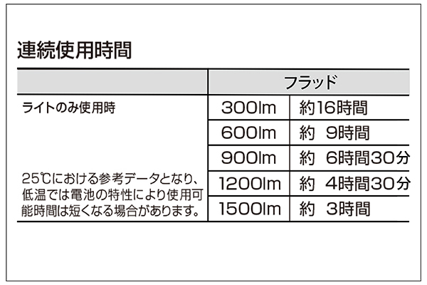 Product Feature Image